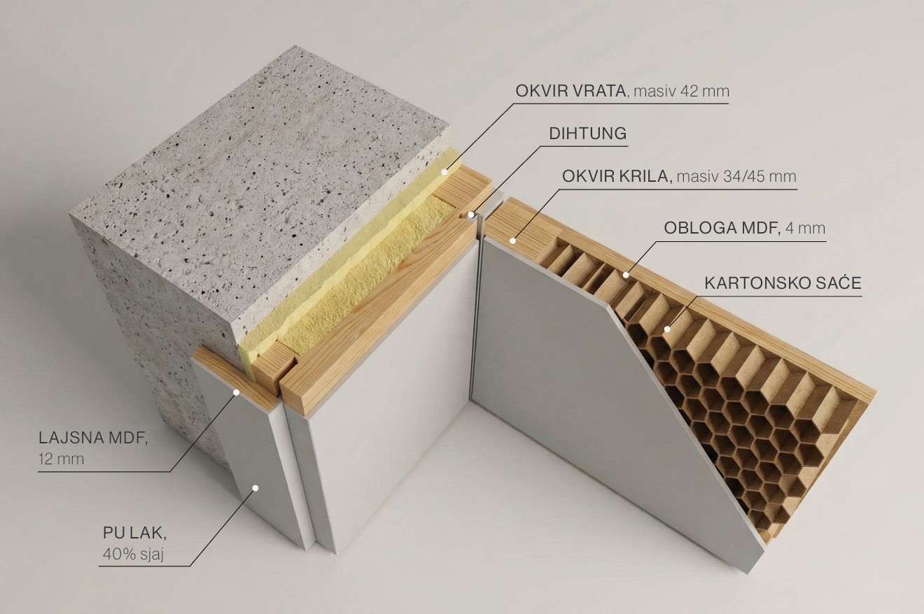 Tehnički presjek vrata